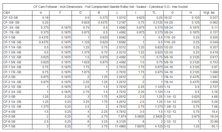 Size CF 1 2 SB Cam Follower Tracker Roller Bearing